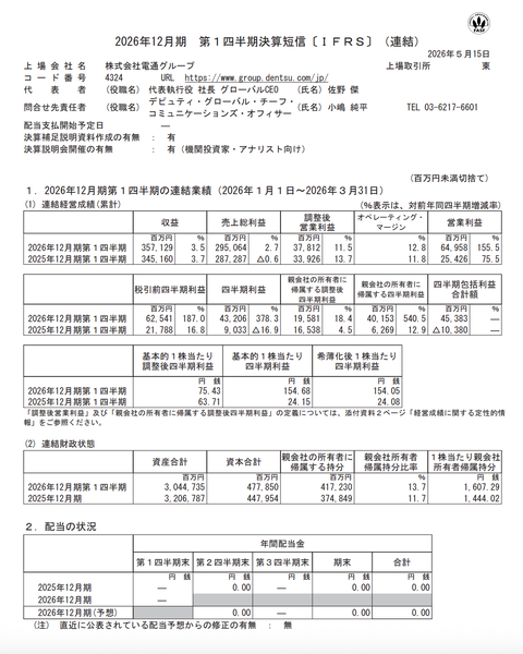 電通グループ 2026年12月期第1四半期決算