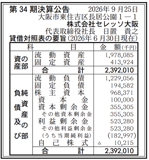 セレッソ大阪 決算公告（第34期）
