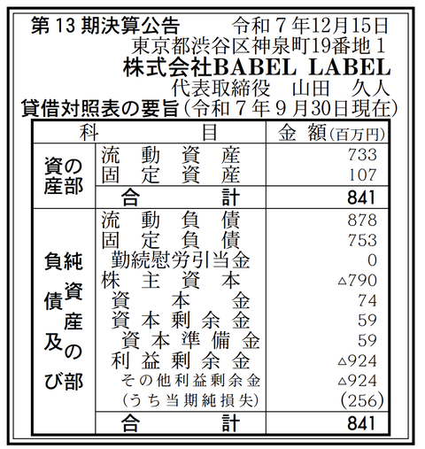 映像レーベル「BABEL LABEL」決算公告（第13期）