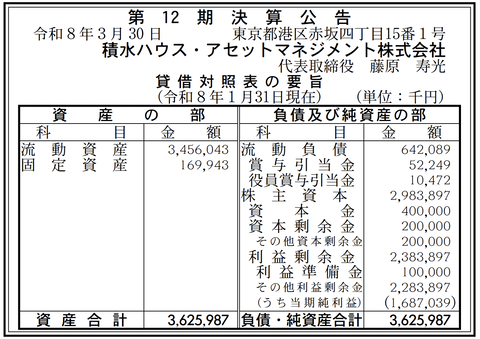 積水ハウス・アセットマネジメント 決算公告（第12期）