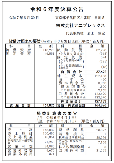 ソニー・ミュージックエンタテインメント子会社「アニプレックス」決算公告（2025年3月期）