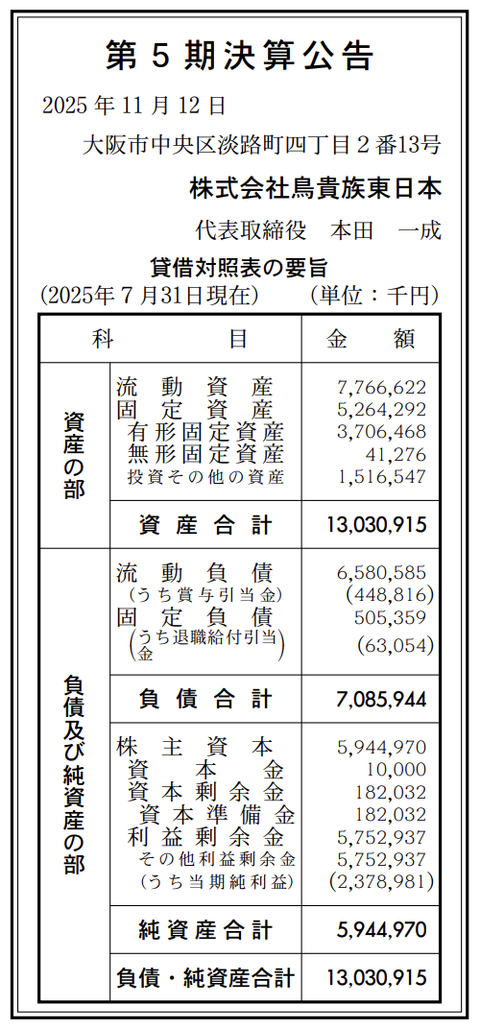 鳥貴族東日本 決算公告（第5期）