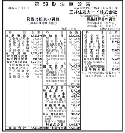 三井住友カード 決算公告（第59期）