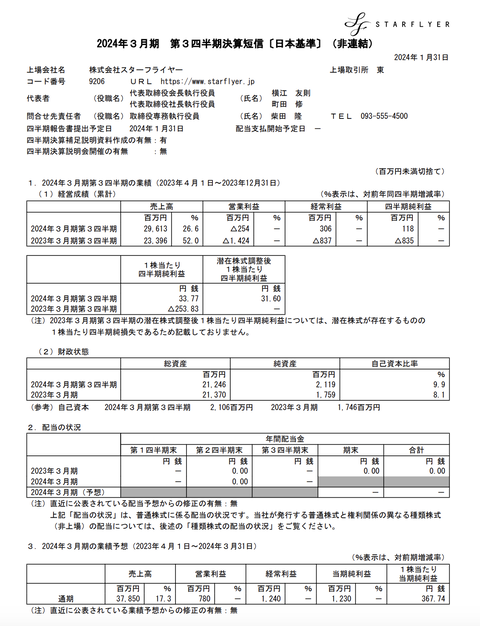 スクリーンショット 2024-02-05 10.57.46
