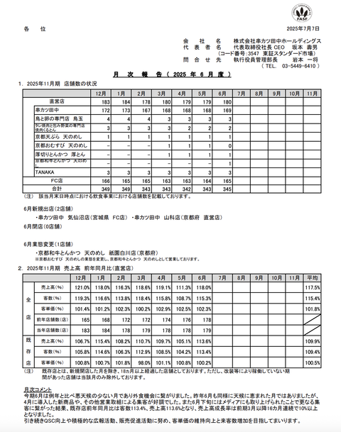串カツ田中 月次業績（2025年6月度）