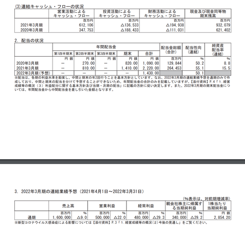 スクリーンショット 2021-05-06 16.03.16