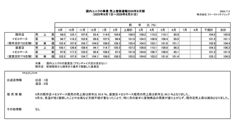 国内ユニクロ 月次業績（2026年6月度）