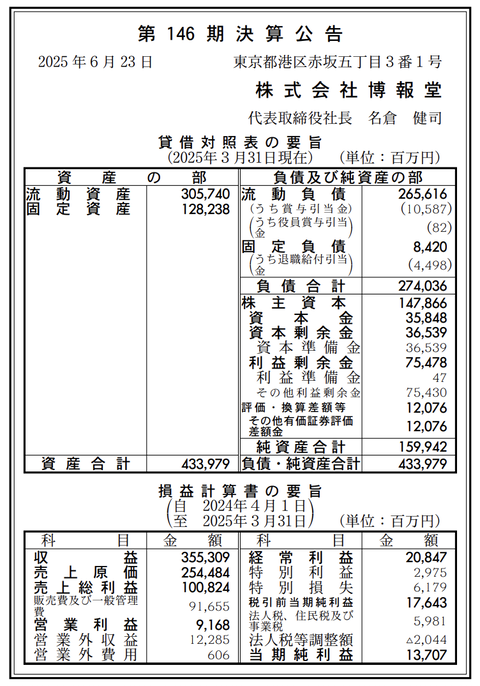 株式会社博報堂 決算公告（第146期）