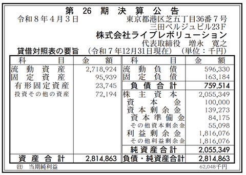 広告代理店「ライブレボリューション」決算公告（第26期）