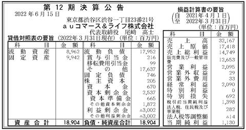 スクリーンショット 2022-06-16 9.58.06