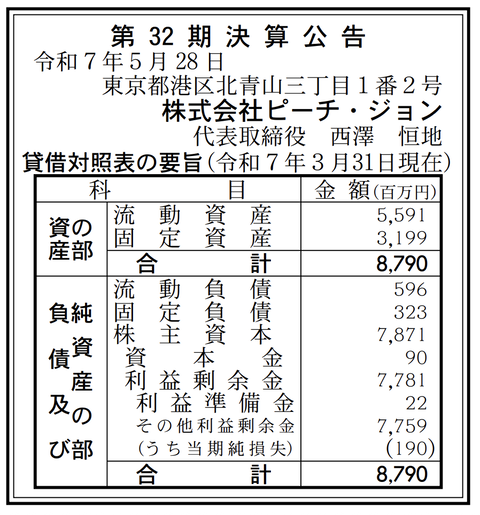 ピーチ・ジョン 決算公告（第32期）
