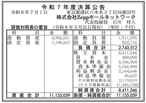 コンサートホールZeppの運営「Zeppホールネットワーク」決算公告（令和7年度）