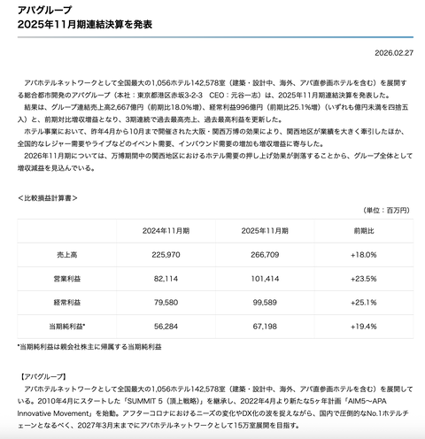 アパホテルの「アパグループ」2025年11月期通期決算