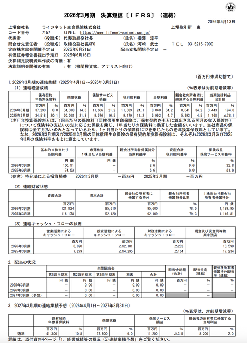 ライフネット生命保険 2026年3月期通期決算