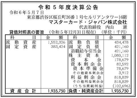 マスターカード・ジャパン 決算公告（2023年12月期）
