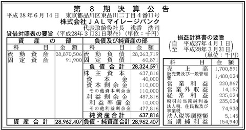 JALマイレージバンク決算