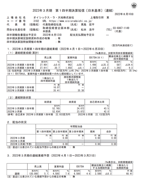 スクリーンショット 2022-08-10 15.21.57