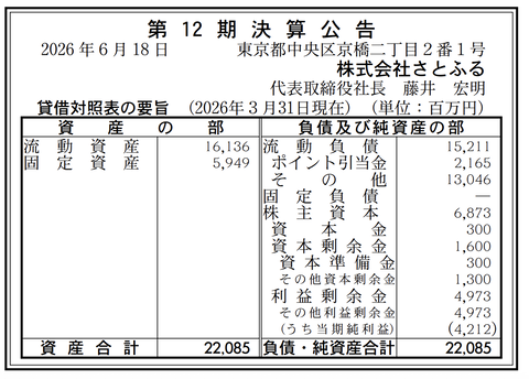 ふるさと納税サイト「さとふる」決算公告（第12期）