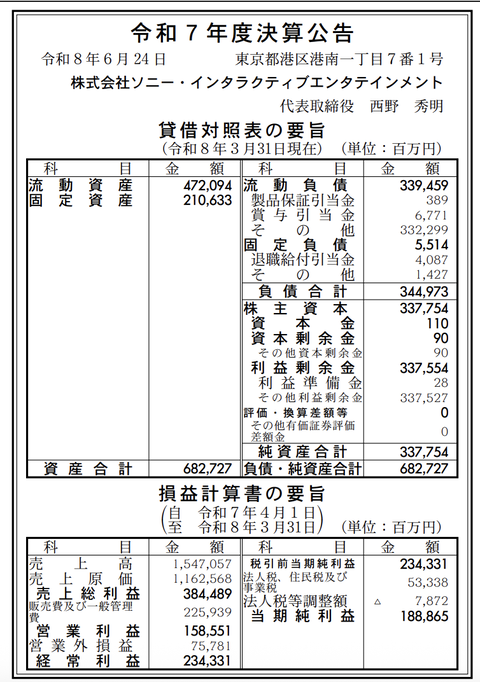 ソニー・インタラクティブエンタテインメント 決算公告（令和7年度）