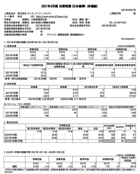 スクリーンショット 2021-05-20 20.49.48