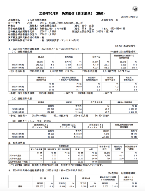 くら寿司 2025年10月期通期決算