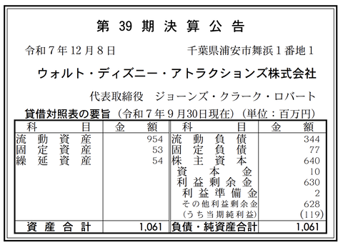 ウォルト・ディズニー・アトラクションズ 決算公告（第39期）