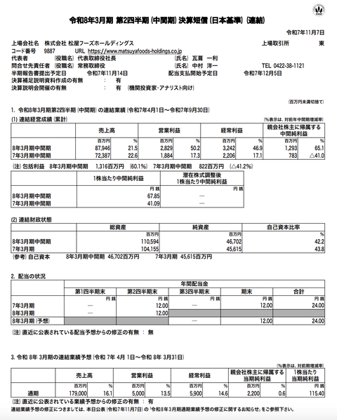 松屋フーズHD 2026年3月期第2四半期決算