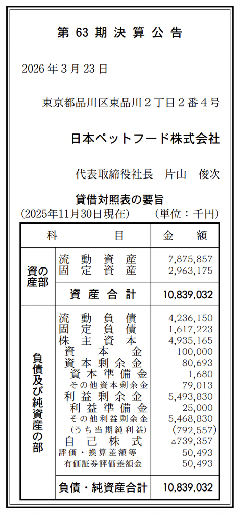 日本ペットフード 決算公告（第63期）