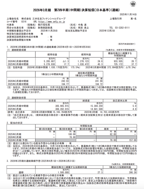 三井住友フィナンシャルグループ 2026年3月期第2四半期決算
