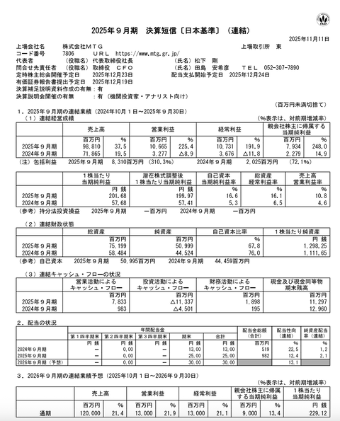 MTG 2025年9月期通期決算