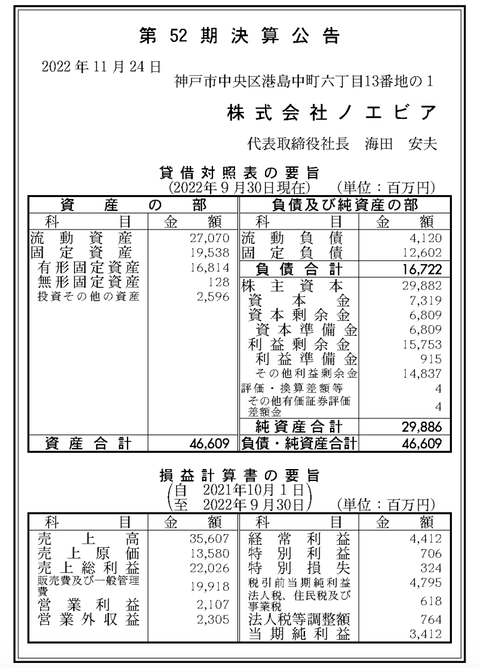 スクリーンショット 2022-11-26 10.49.50