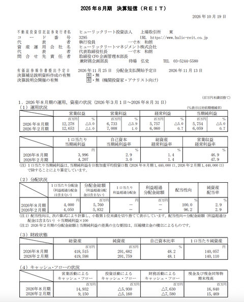 ヒューリックリート投資法人 2026年8月期通期決算