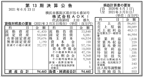 スクリーンショット 2021-06-23 9.28.24