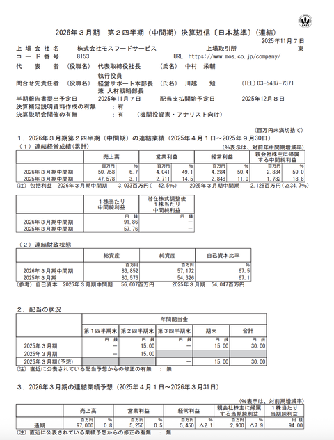 モスフードサービス 2026年3月期第2四半期決算