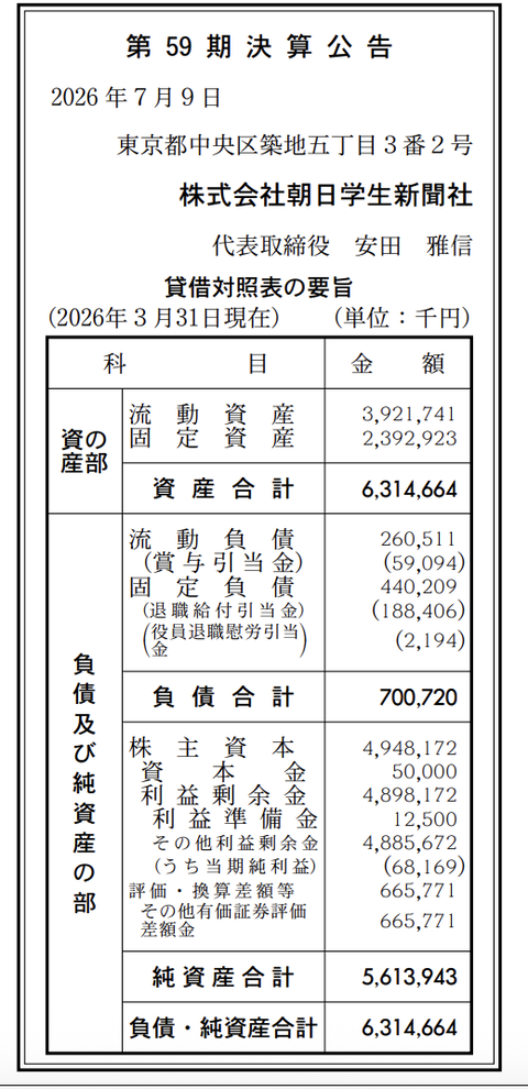 朝日学生新聞社 決算公告（第59期）