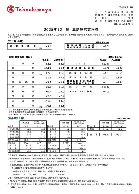髙島屋 2025年12月度月次成績