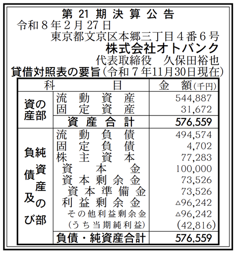音声関連サービスなど「オトバンク」決算公告（第21期）
