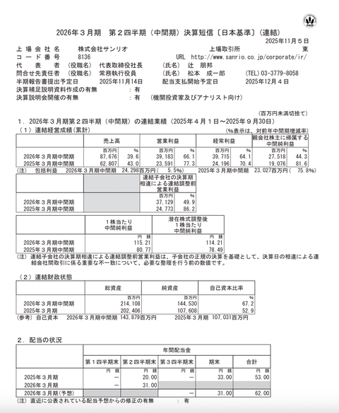 サンリオ 2026年3月期第2四半期決算