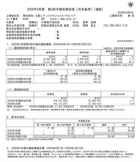 三菱UFJフィナンシャル・グループ 2026年3月期第3四半期決算