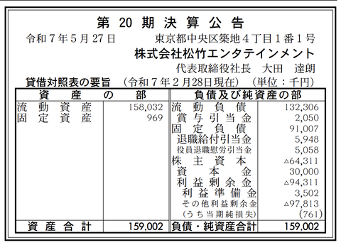 松竹エンタテインメント 決算公告（第20期）
