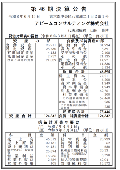 アビームコンサルティング 決算公告（第46期）
