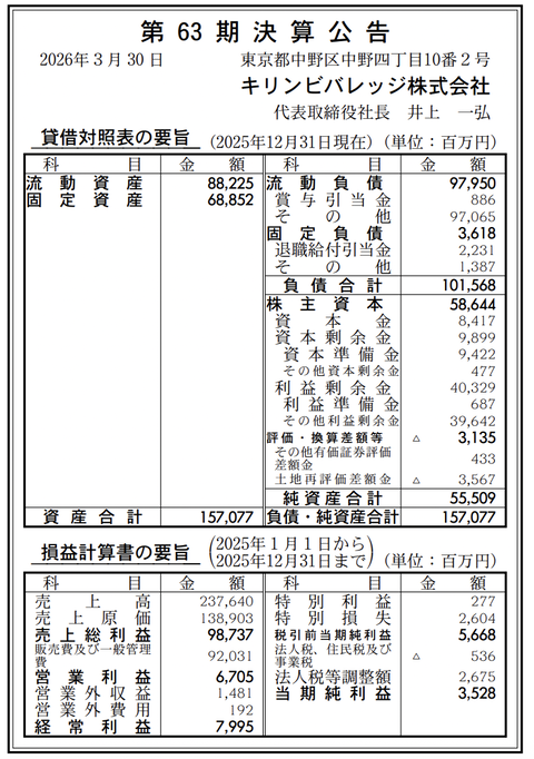 キリンビバレッジ 決算公告（第63期）