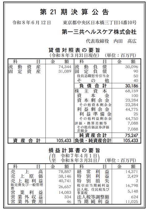 第一三共ヘルスケア 決算公告（第21期）