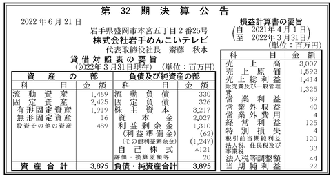 スクリーンショット 2022-06-22 9.05.40