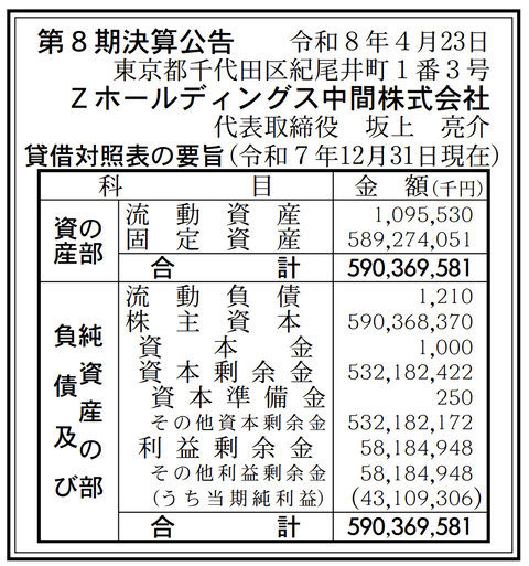 Zホールディングス中間 決算公告（第8期）