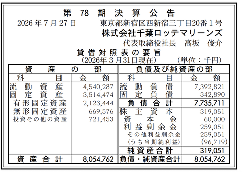 千葉ロッテマリーンズ 決算公告（第78期）