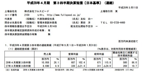 フルスピード決算