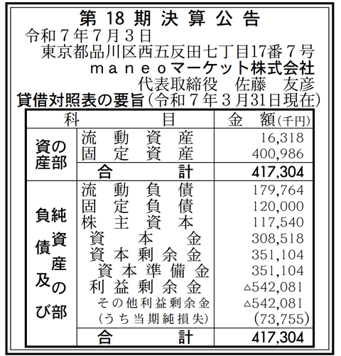 ソーシャルレンディングサービス事業「maneoマーケット」決算公告（第18期）