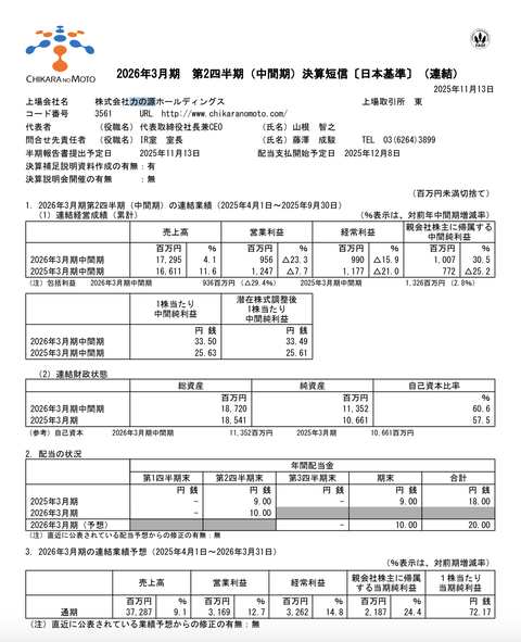 力の源HD 2026年3月期第2四半期決算