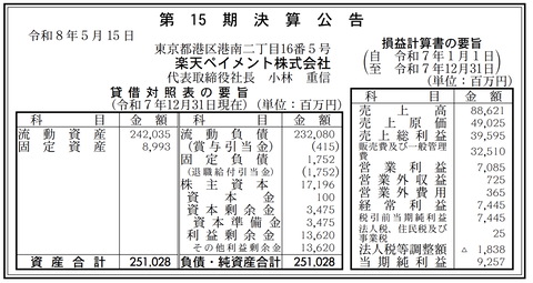 楽天ペイメント 決算公告（第15期）